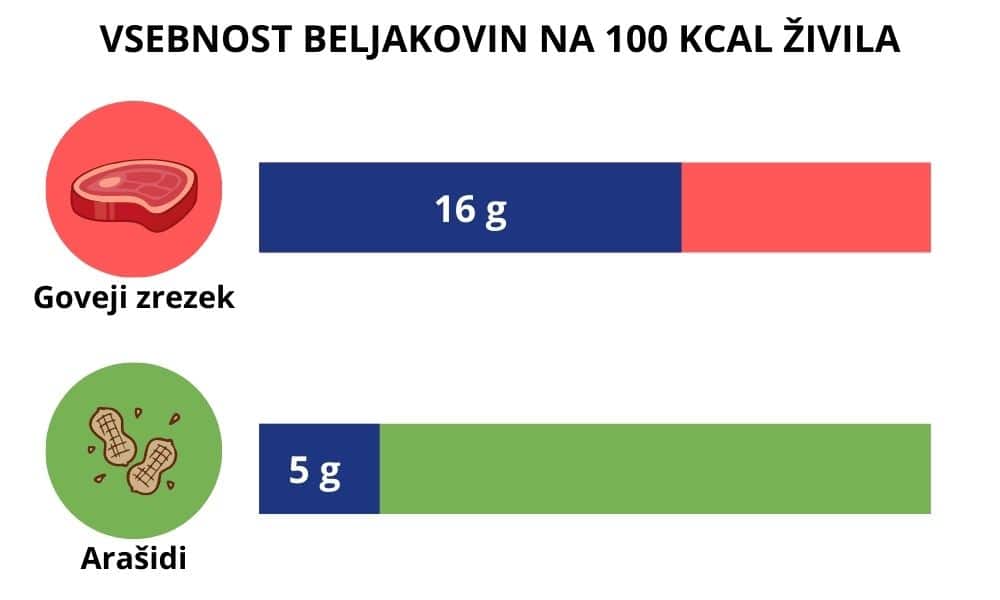 Feelgood_the-game-changers-beljakovine