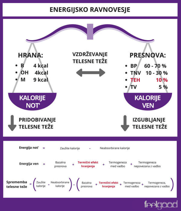 Feelgood_Energijsko-ravnovesje