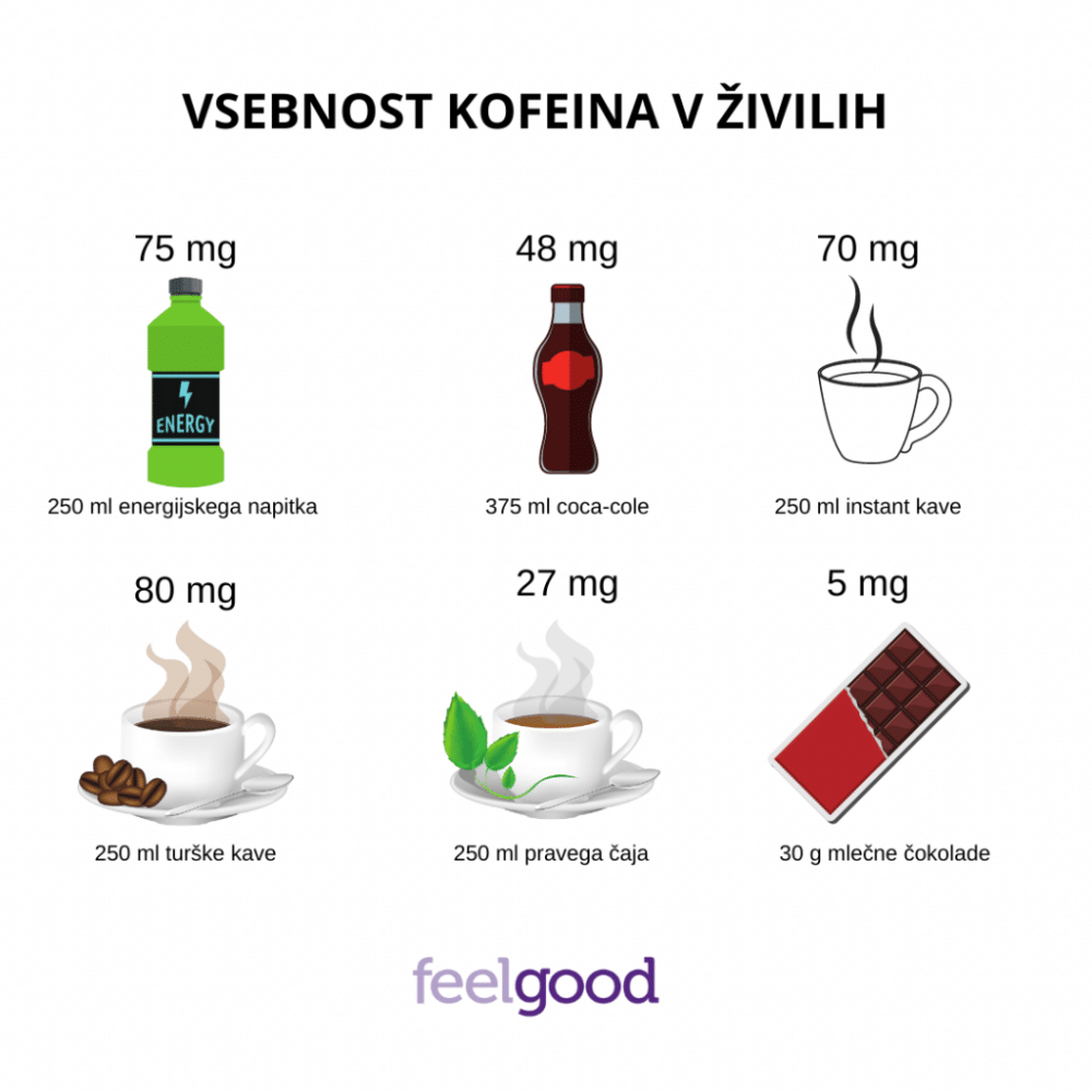 Feelgood_vsebnost kofeina v živilih