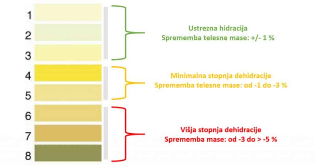 Feelgood_hidracija-barva-urina