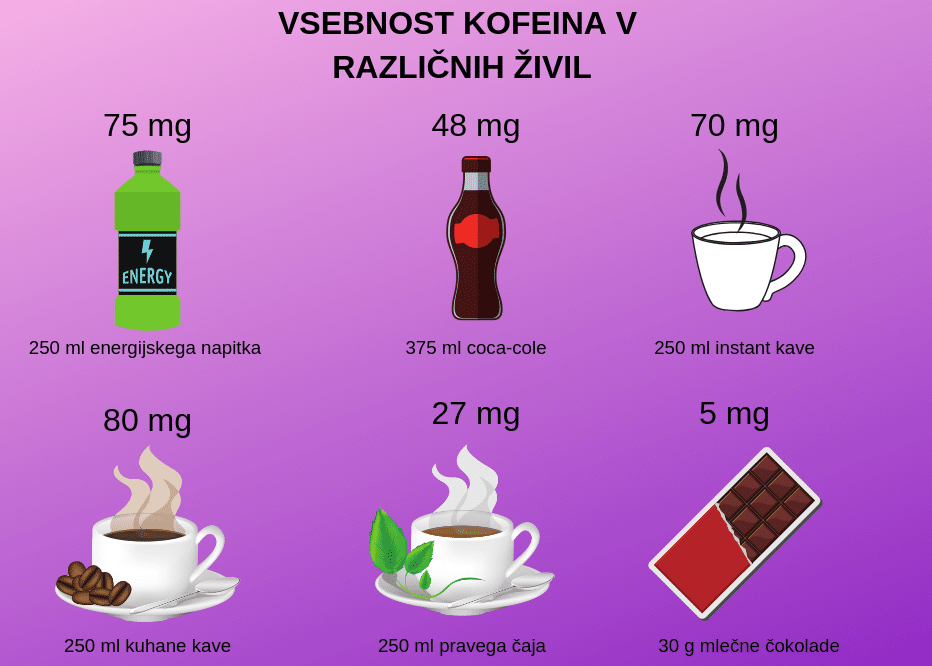 Feelgood_Vsebnost-kofeina-v-različnih-živilih