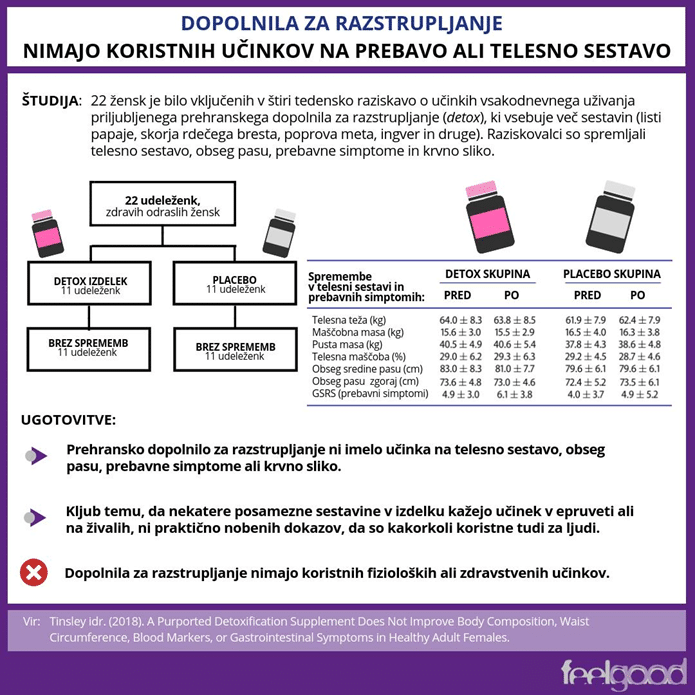 Feelgood_dopolnila-za-razstrupljanje