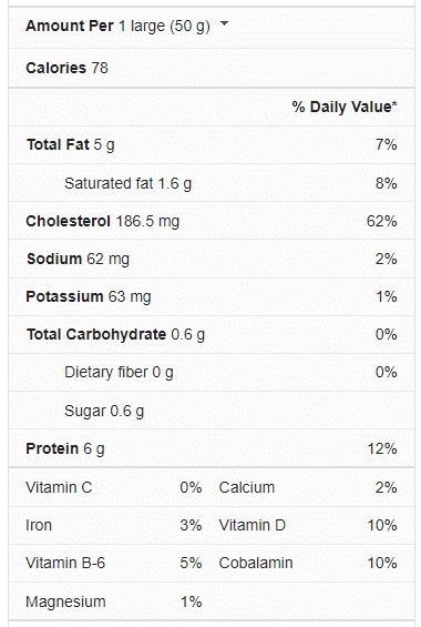 Feelgood_jajca-prehranska vrednost