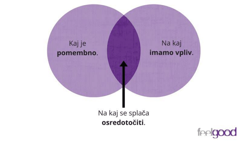 Feelgood_na-kaj-se-osredotočamo