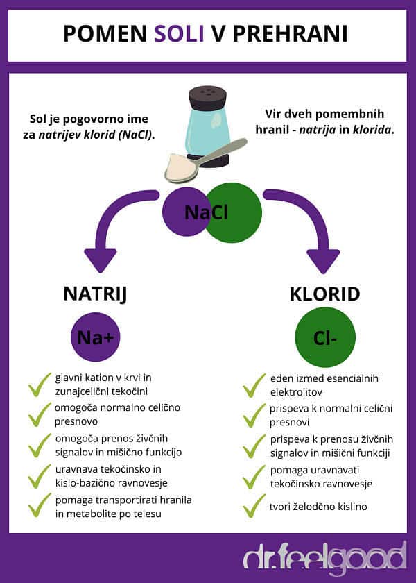 Sol je vir dveh za zdravje zelo pomembnih mineralov, natrija in klorida.