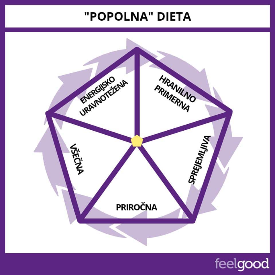 Feelgood_popolna dieta