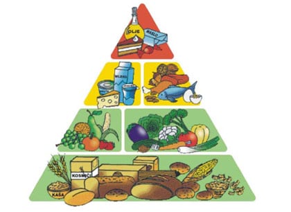 Feelgood_prehranska-piramida