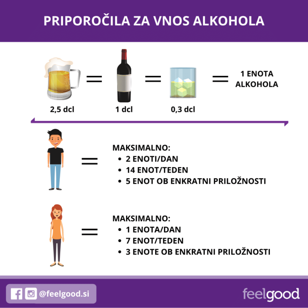 Feelgood_alkohol-priporočila