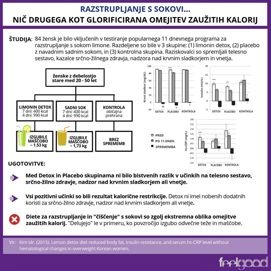 Feelgood_razstrupljanje s sokovi