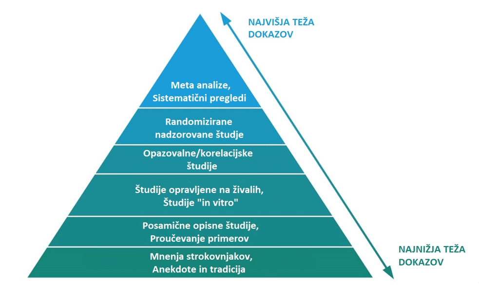 Feelgood_teža-dokazov