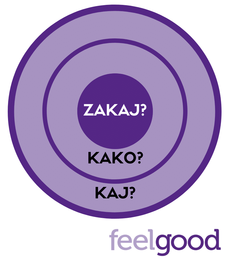 Feelgood_zakaj-kako-kaj