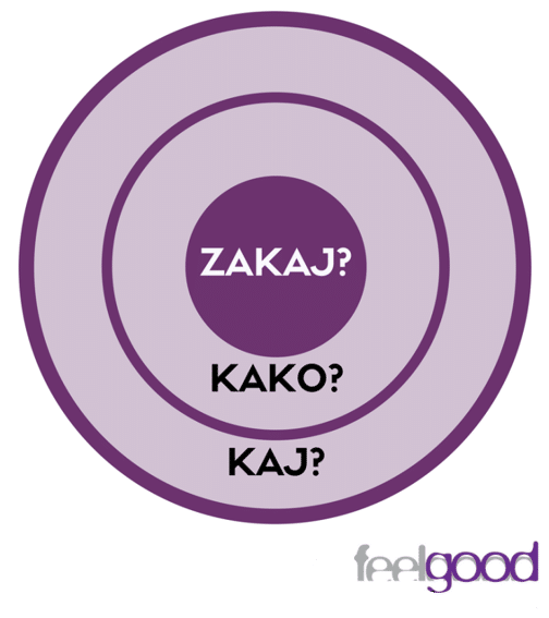 Feelgood_zakaj